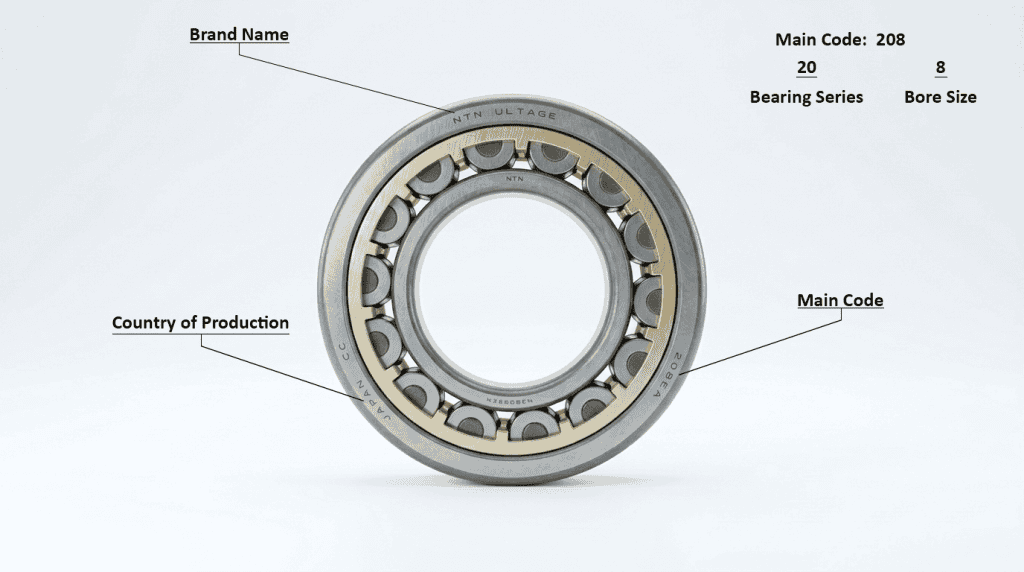Ilustrasi cara membaca kode bearing 208 lengkap dengan penjelasan brand, seri bearing, ukuran bore, dan negara produksi