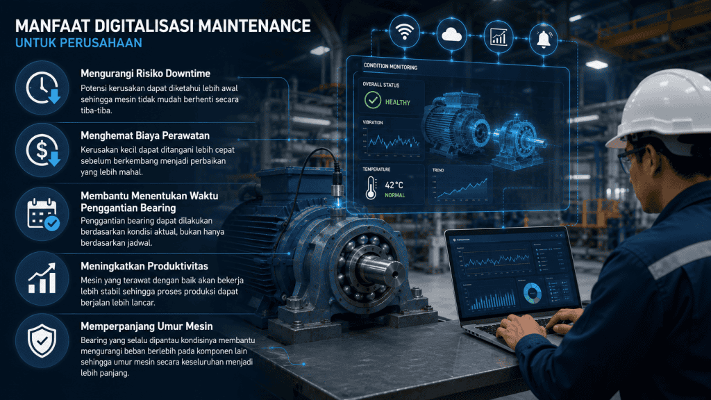 Infografis manfaat digitalisasi maintenance untuk perusahaan, mulai dari mengurangi downtime, menghemat biaya, hingga memperpanjang umur mesin.